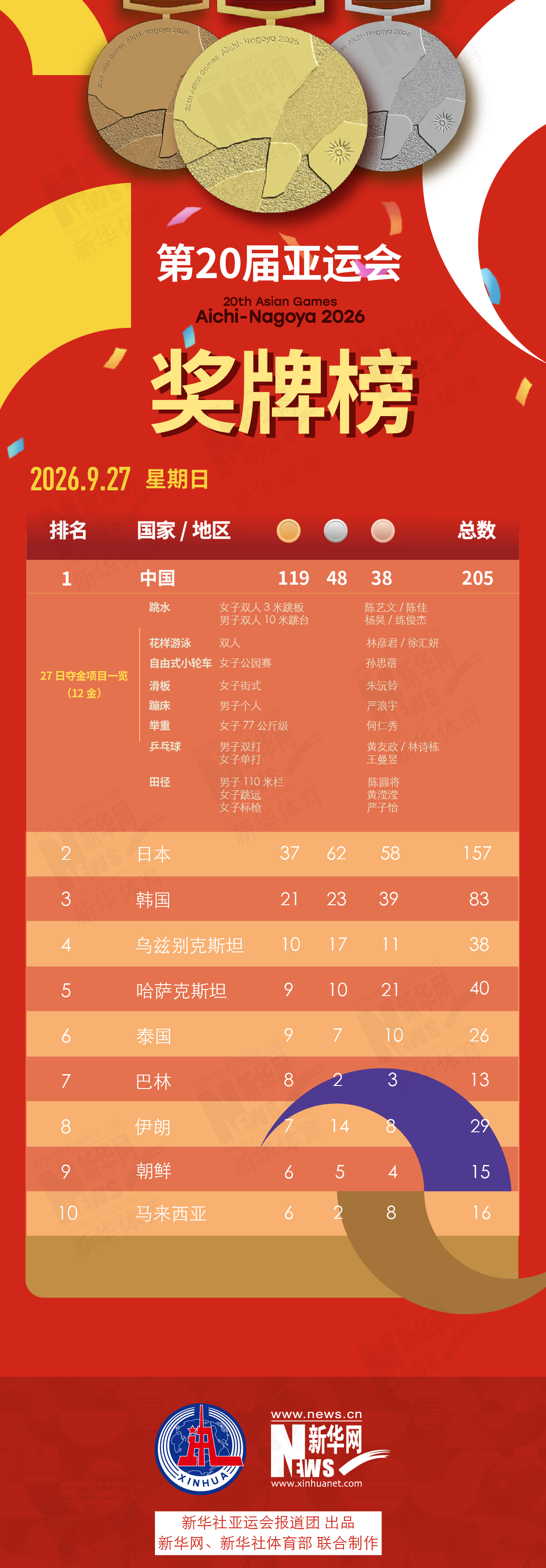 了解向用户提供几百款产品。