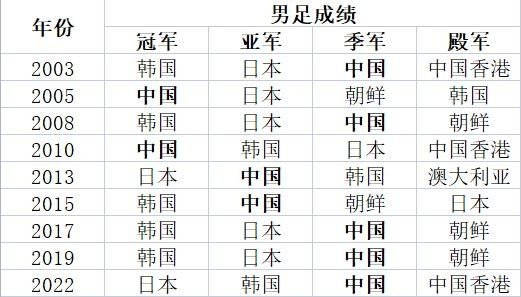 了解坚持丰富多样化的产品线