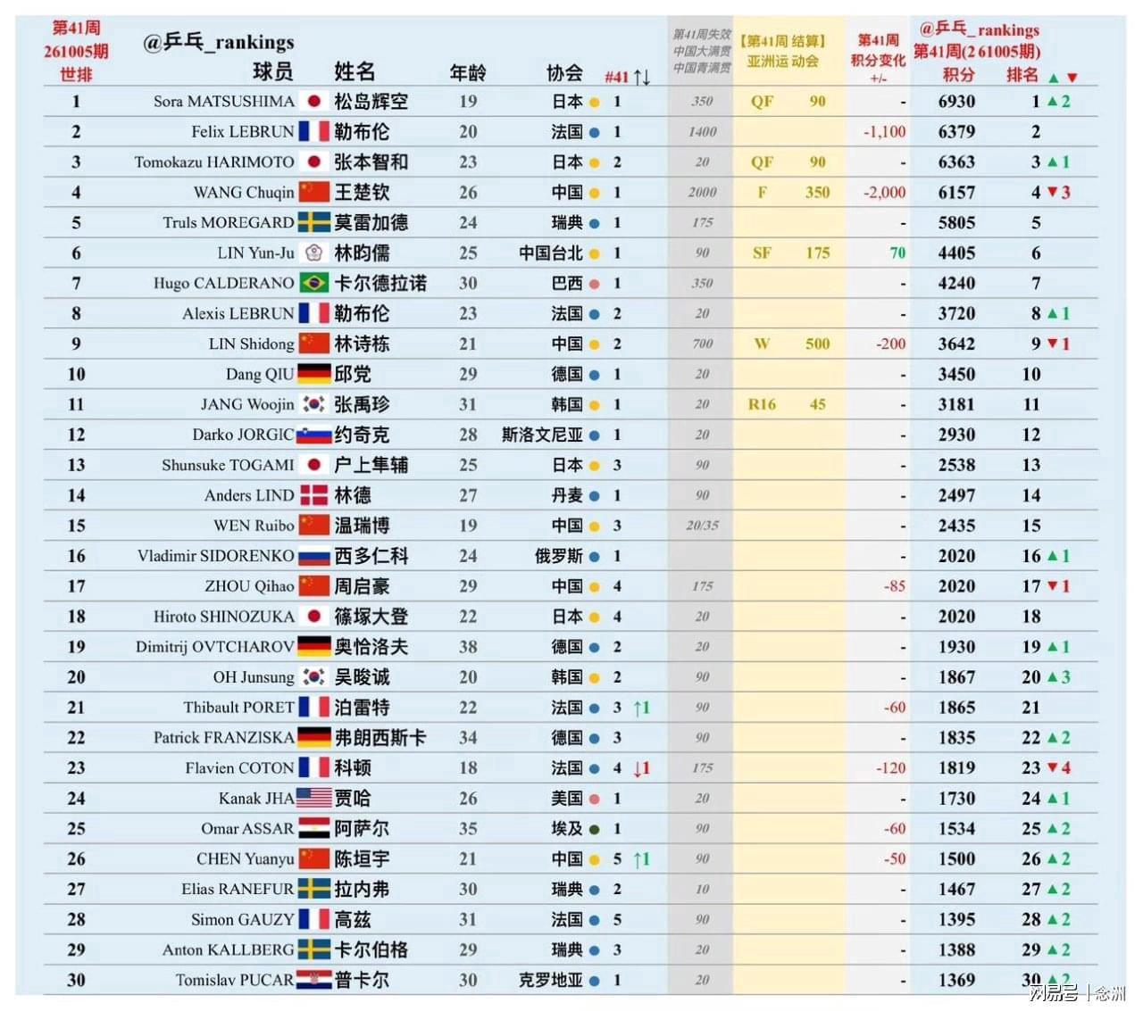 吉祥坊wellbet相关图片